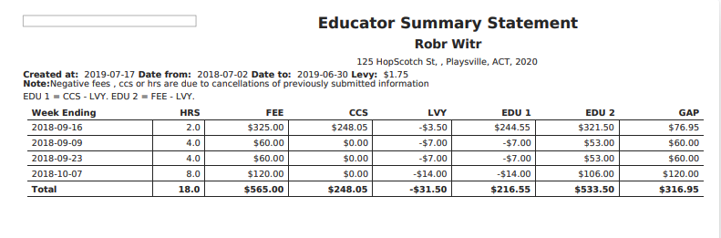 Educator Summary Stmt